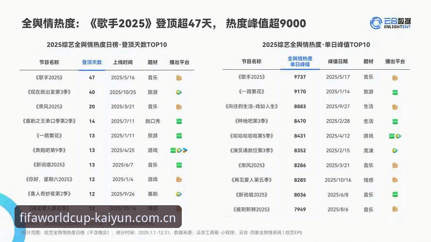 Kaiyun直播源哪个好？2025年最新评测数据揭示最佳选择